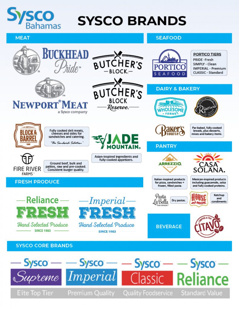 About ★ Sysco Bahamas Food Services